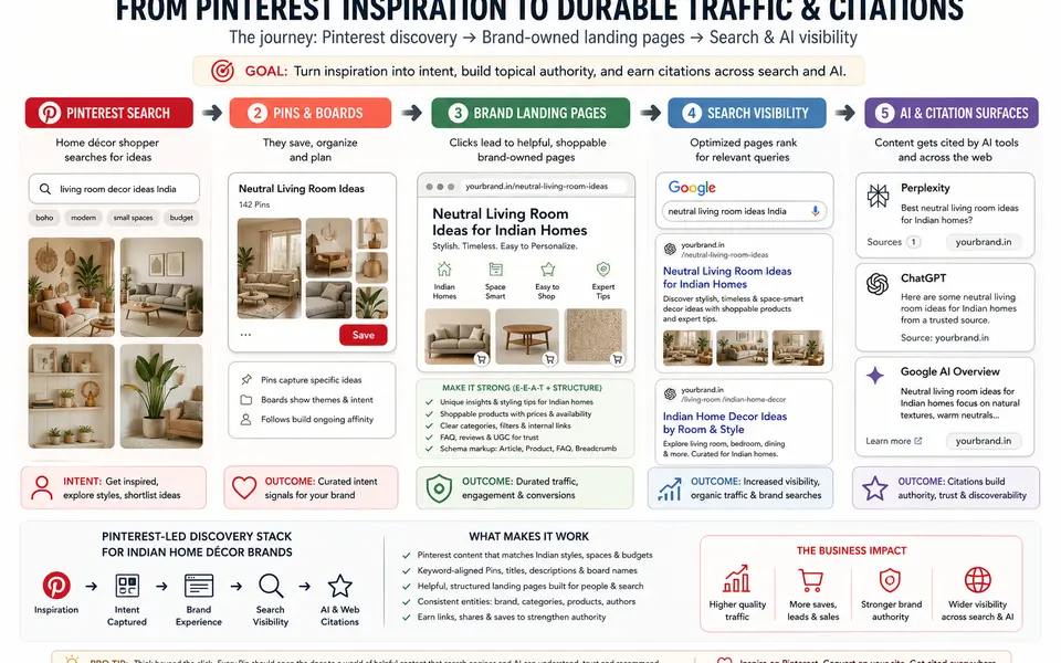 Home Decor Discovery on Pinterest