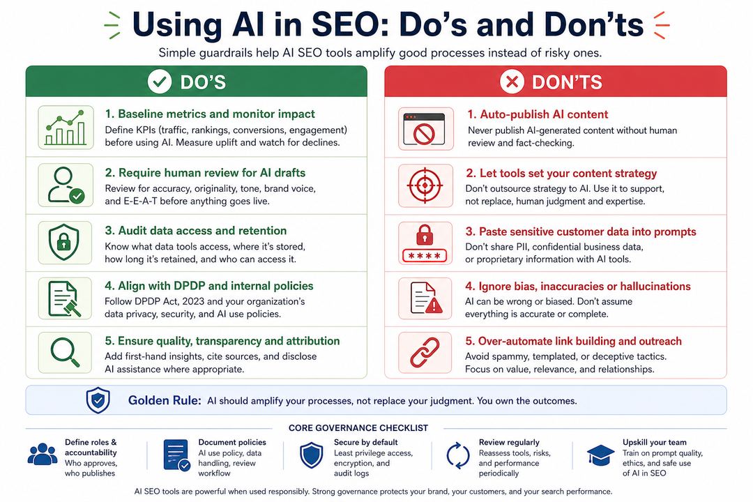 Infographic listing do's and don'ts for using AI in SEO, including human review, data governance, and content quality.