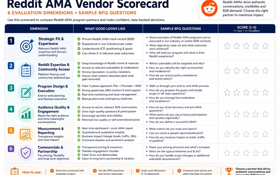 Reddit AMAs for Brand Authority