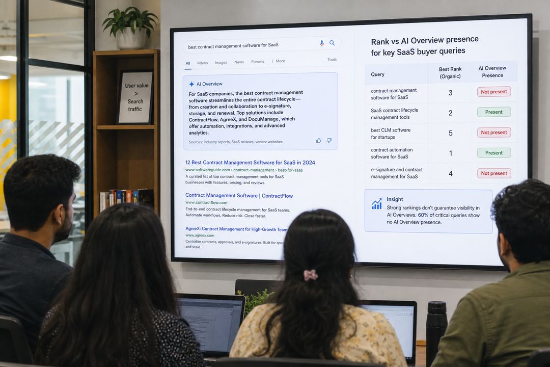 An in-house SEO and growth team at an Indian SaaS company reviewing dashboards that compare classic rankings with AI Overviews visibility.
