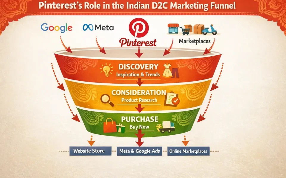 Pinterest SEO for D2C Categories